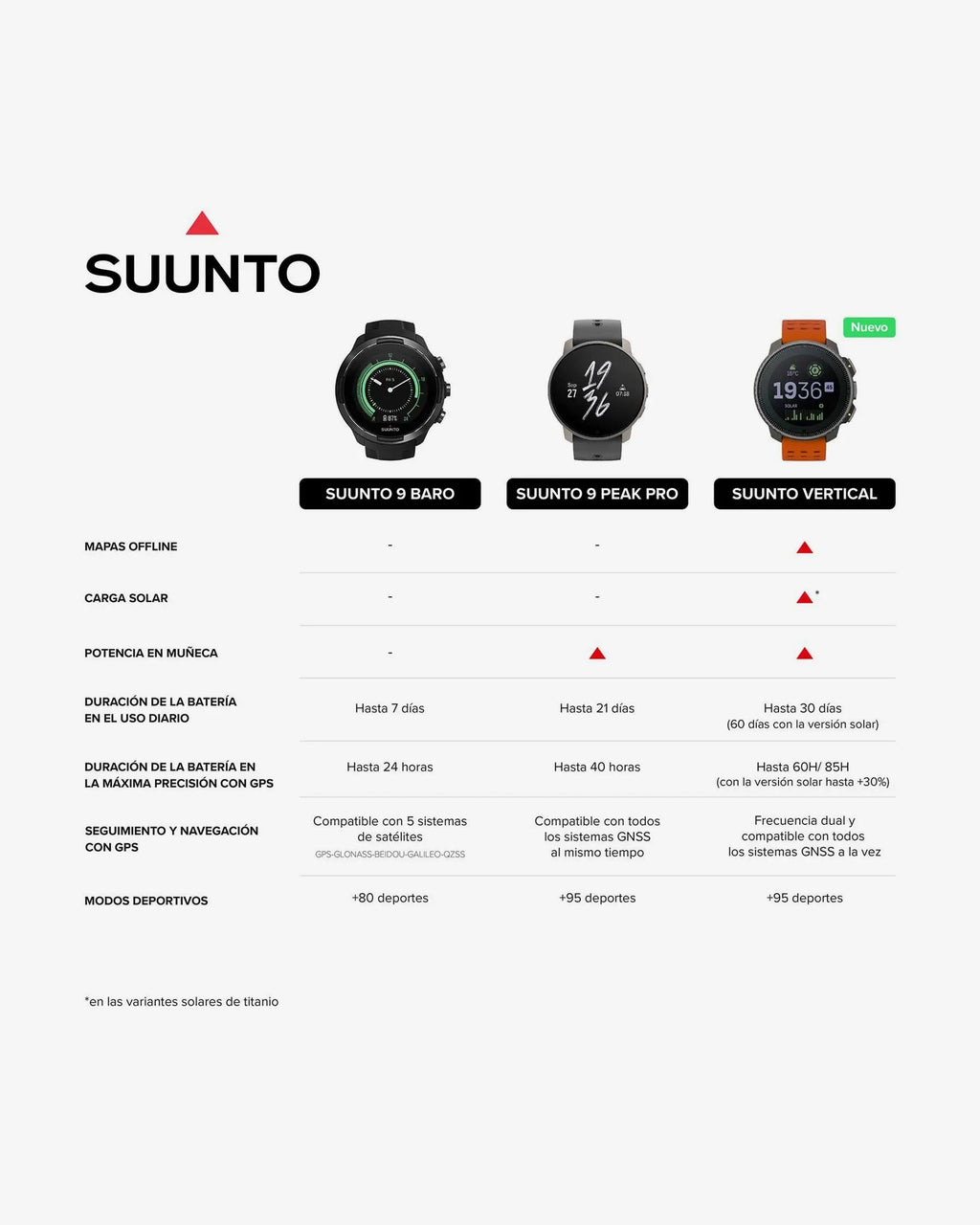Suunto Vertical Titanium Solar Waldgrün