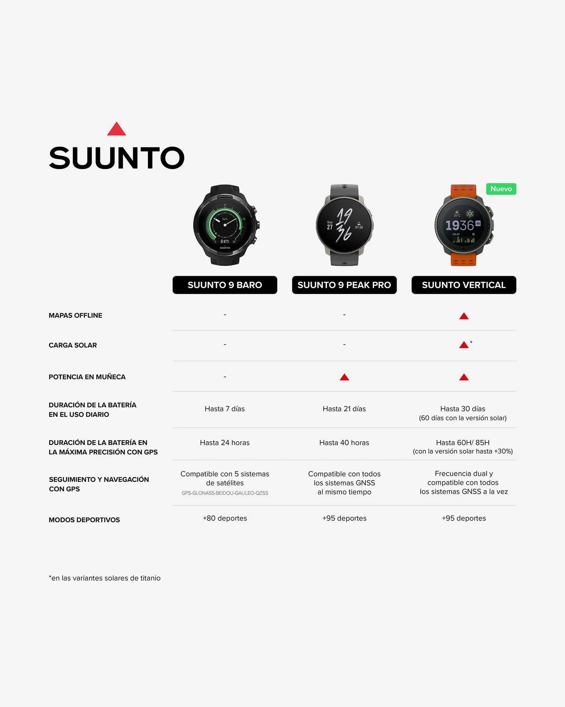 Suunto Vertical in Sand Black